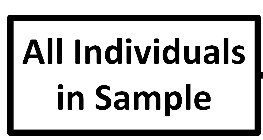 Start with a block for the random sample.