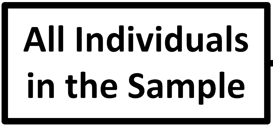 The first block is always the random sample.