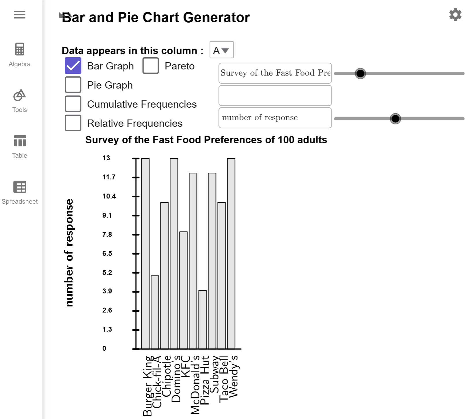 The title and y-axis have been labeled.  The x-axis label was removed.