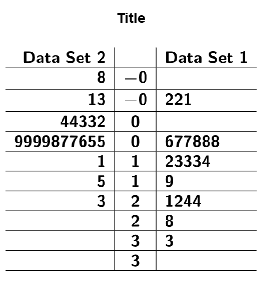 Example of a Back-to-Back Stem Plot