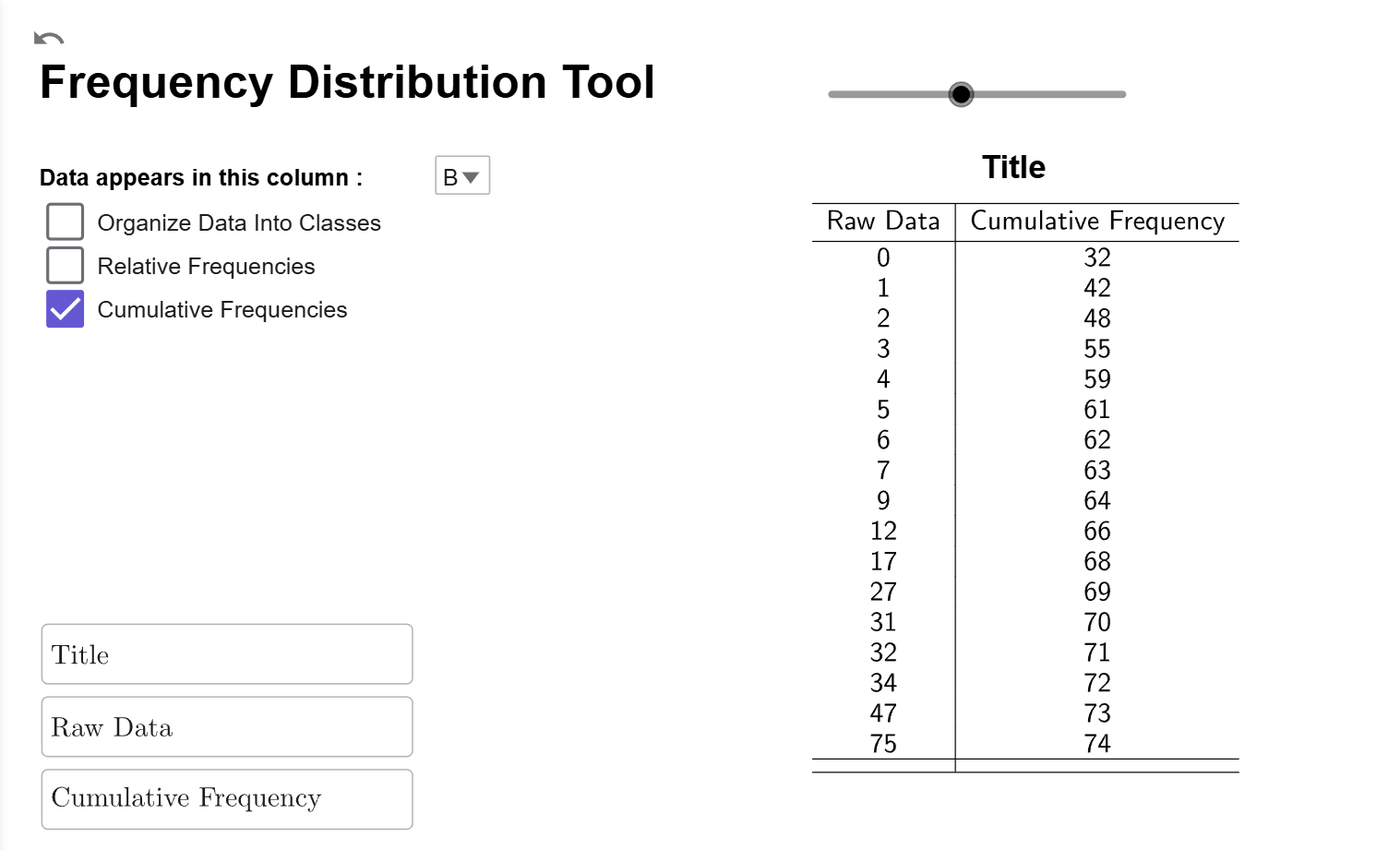 The cumulative frequency distribution for deaths by tornadoes in Tennessee.