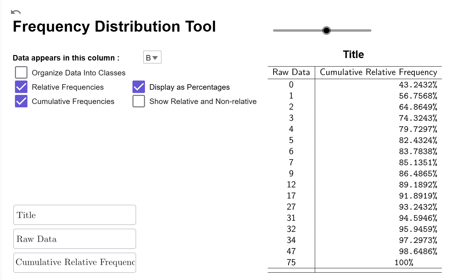 The relative cumulative frequency distribution with cumulative percentages instead of relative cumulative frequencies.