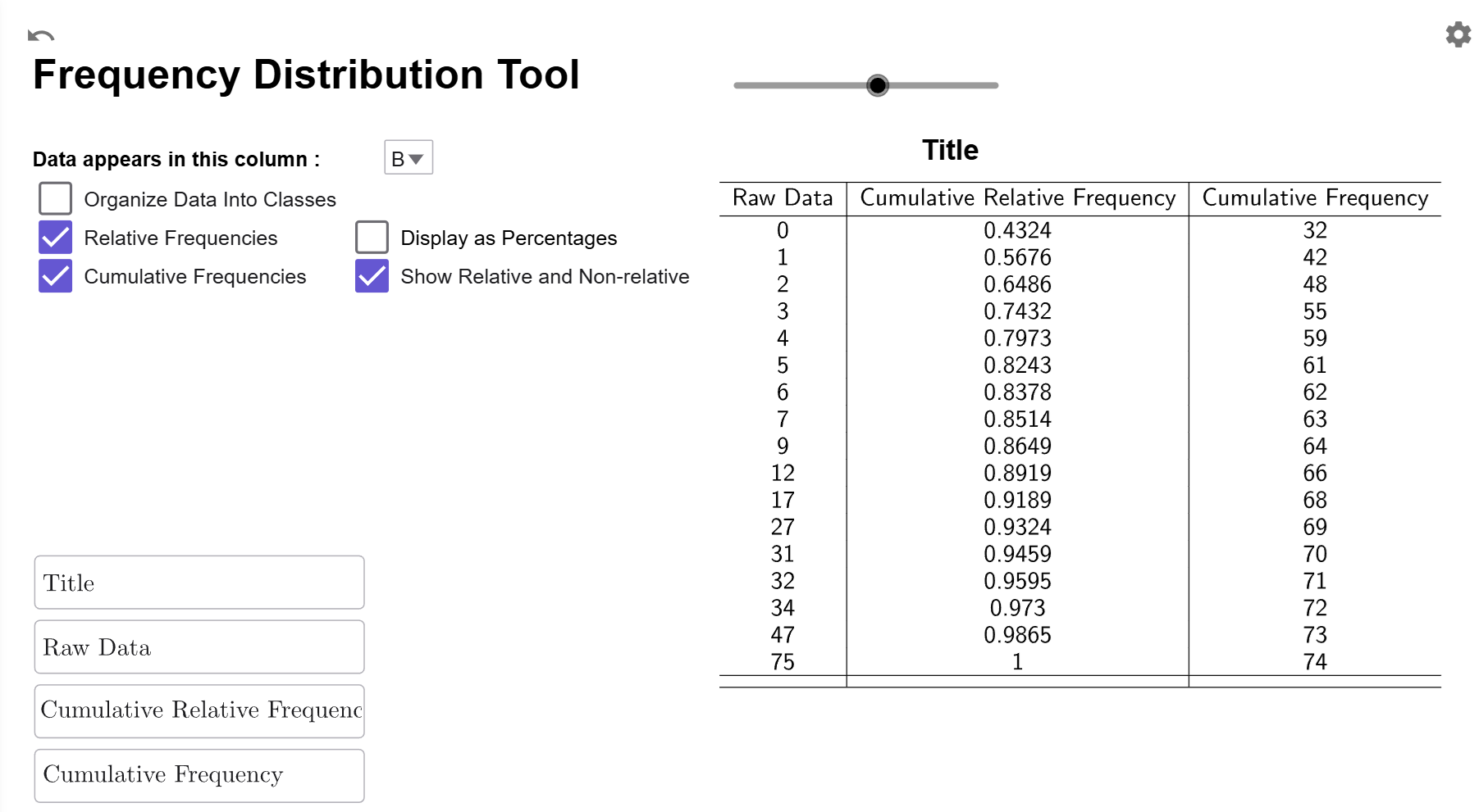 A third column containing the raw cumulative frequencies was added to the cumulative relative frequency distribution.