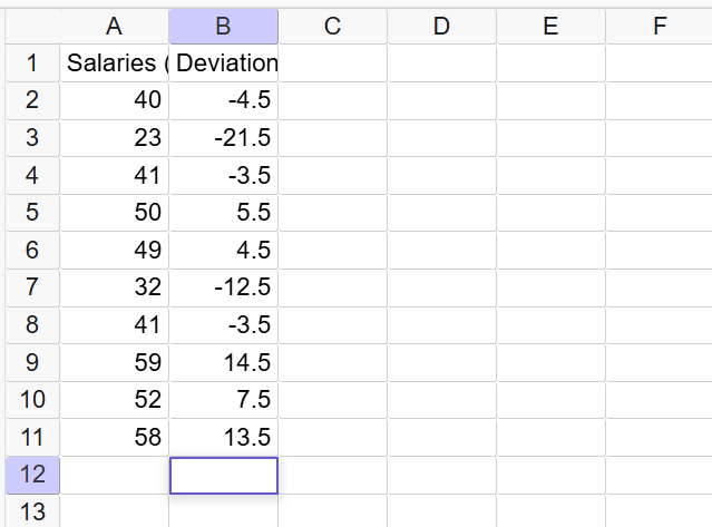 The deviations are added to the spreadsheet in the same order as they appear in the table from Part A.