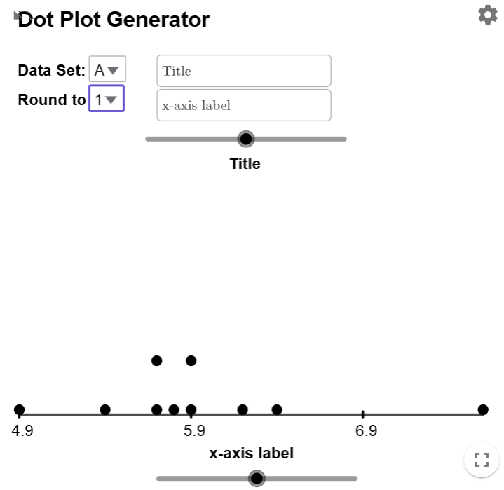 The data from Example 2 is loaded into GeoGebra. The dots are correct, but the x-axis scale is incorrect.