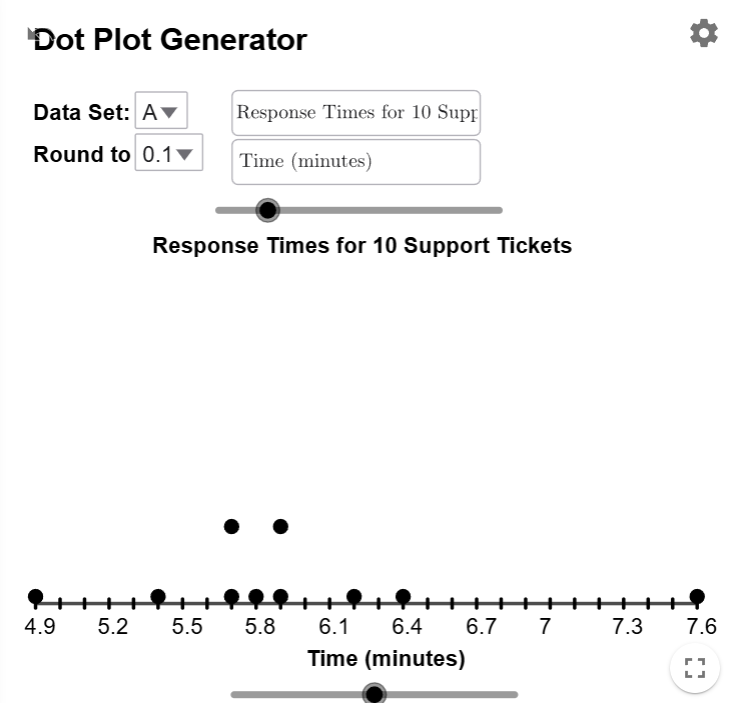 Title is Times for 10 Support Tickets. The x-axis label is Time (minutes).