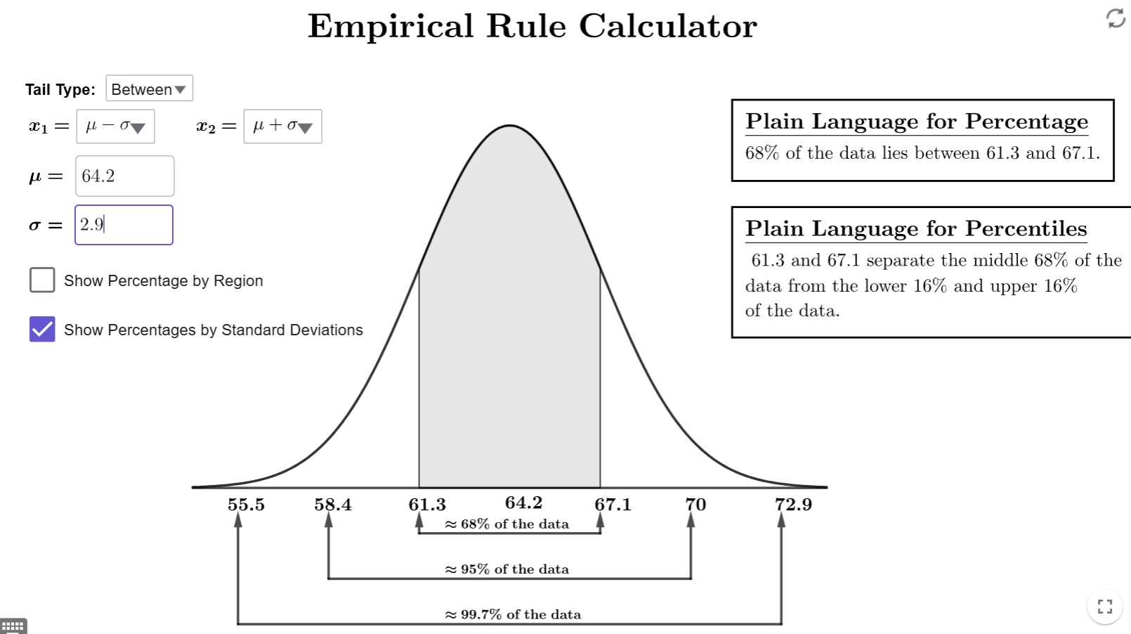 The empirical rule calculator with mean 64.2 and standard deviation 2.9.