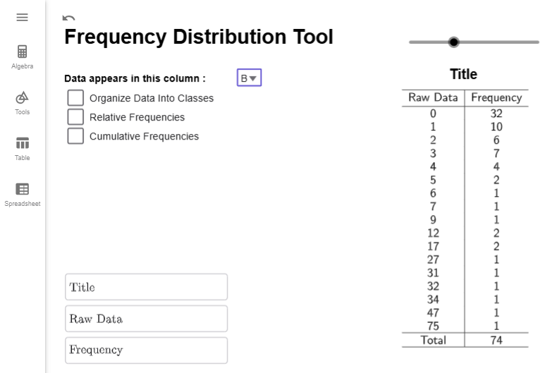 Frequency distribution table with columns Data and Frequency.