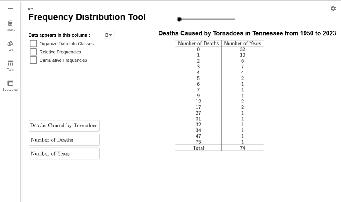 Frequency distribution table of tornado deaths in Tennessee (1950-2023) with deaths and years columns.