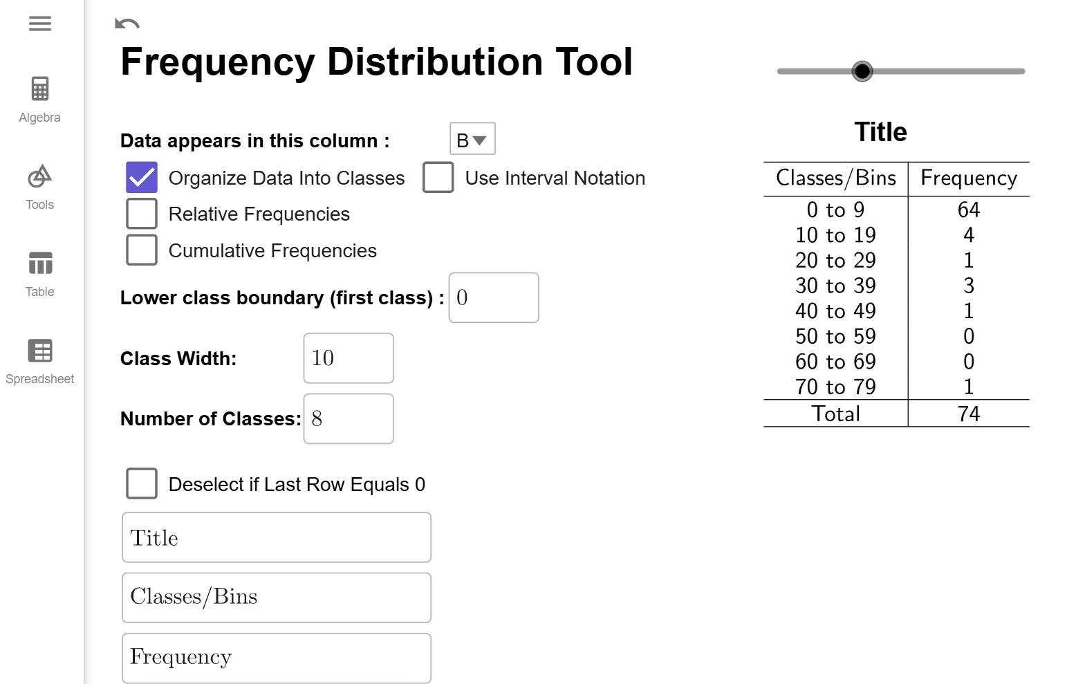 Frequency Distribution with the extra class removed.