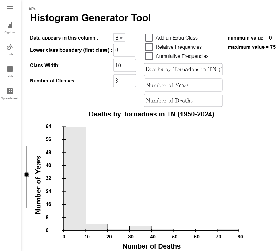 Title, x-axis, and y-axis of histograms have custom labels.