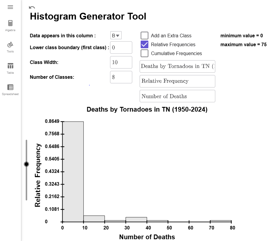 The Relative Frequencies checkbox is selected, labeling the y-axis with relative frequencies.