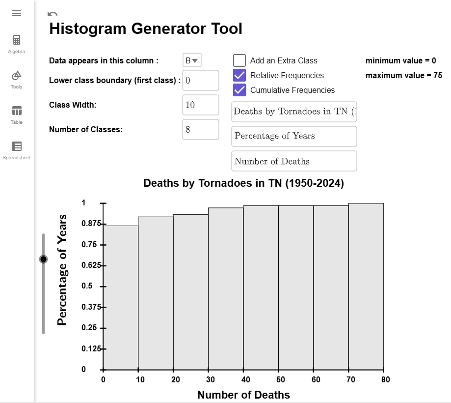 The Relative and Cumulative Frequencies checkboxes are selected.