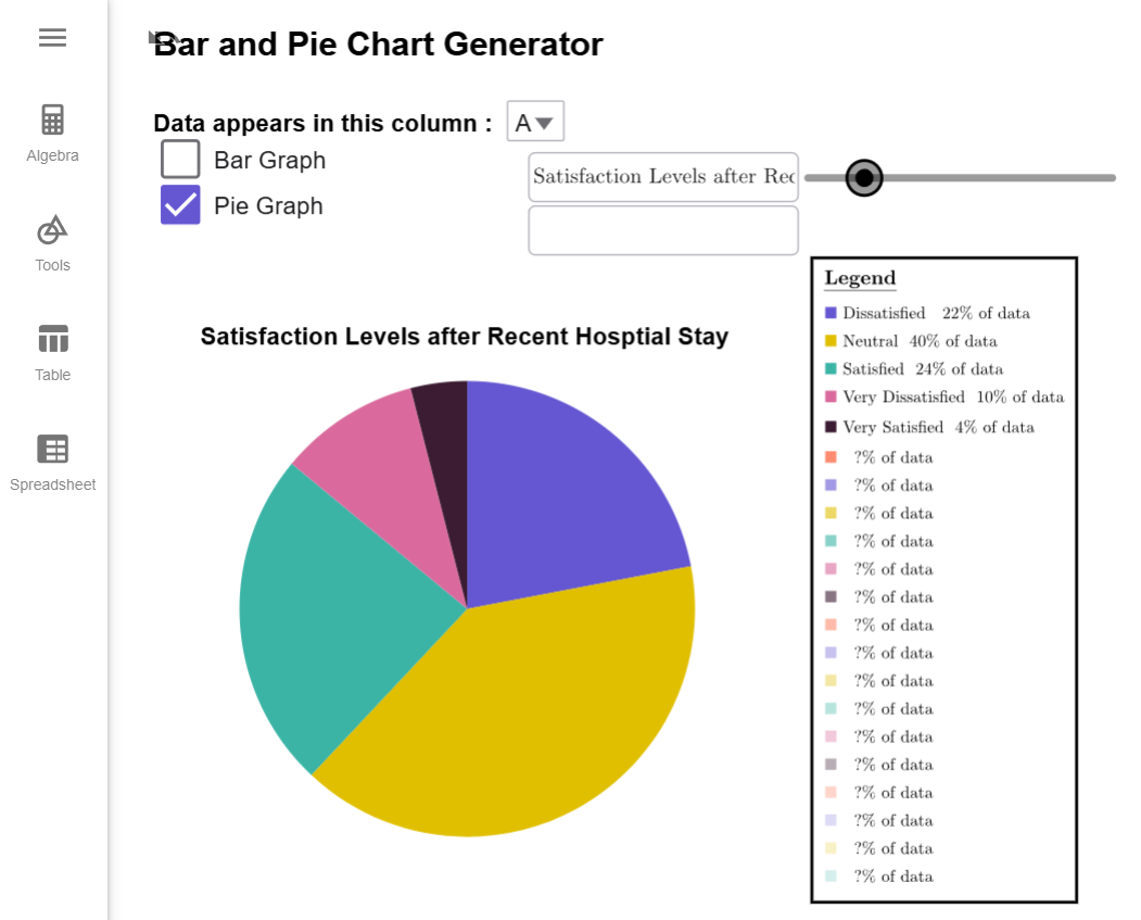 A title have been added to the pie graph.
