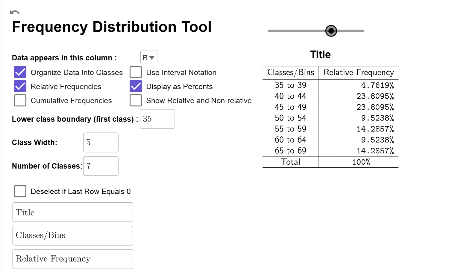 The relative frequency distribution from <a href=