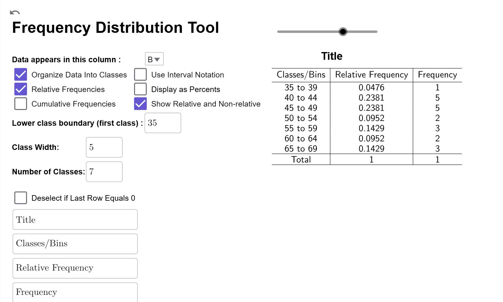 A third column containing the raw frequencies was added to the relative frequency distribution.