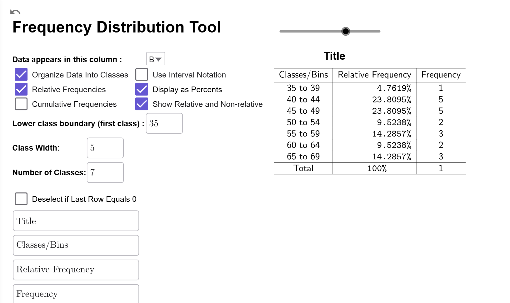 Both options are checked, allowed comparisons of percentages and raw frequencies.