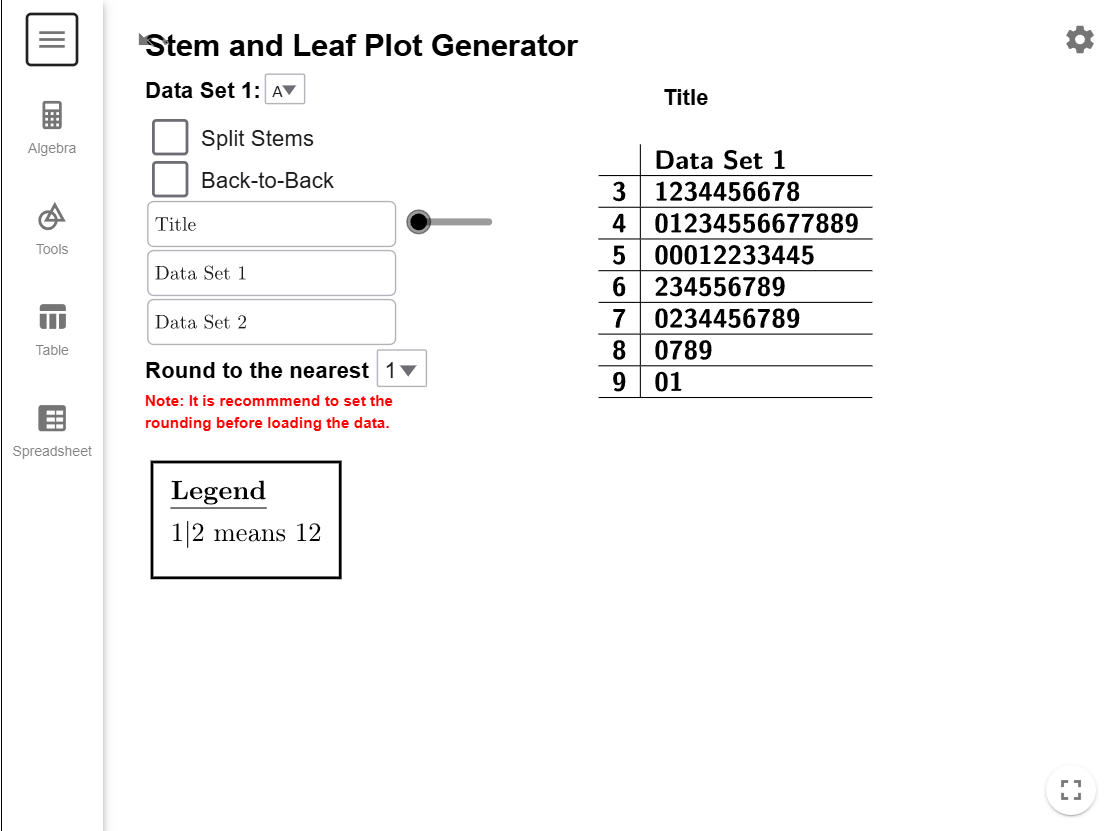The stem and leaf plot is automatically created in the tool.
