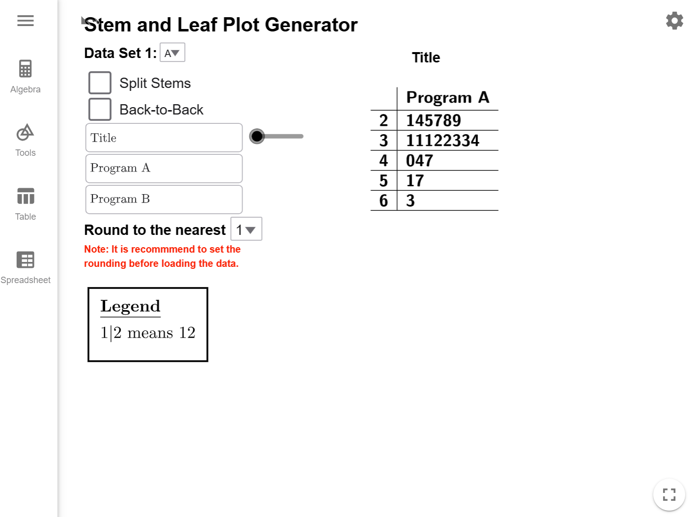 The stem-and-leaf plot for the first data set.