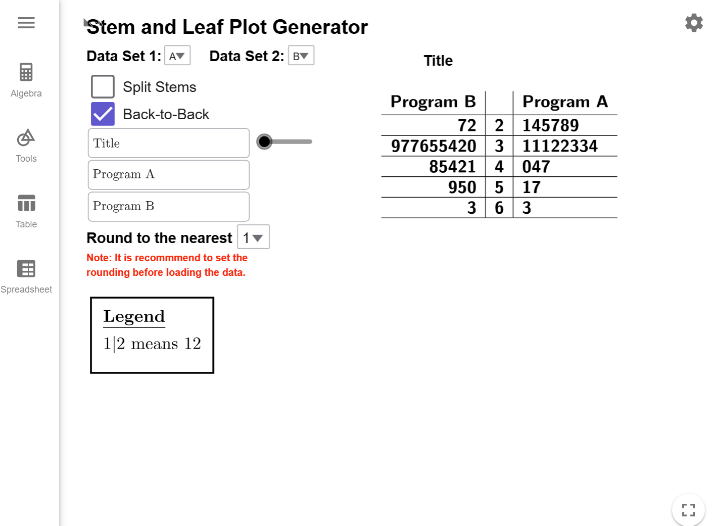 The back-to-back stem-and-leaf plot comparing Program A to Program B.