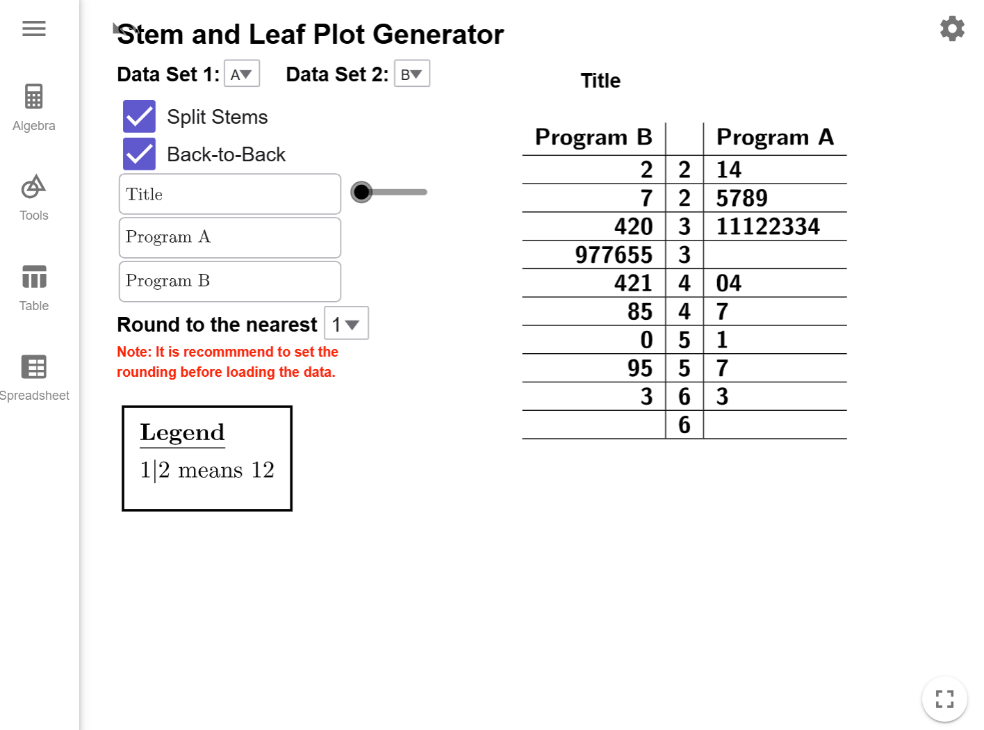 The back-to-back stem-and-leaf plot using split stems.