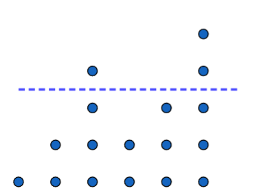 Stacks of 1, 2, 4, 2, 3, and 5 dots, respectively.