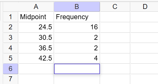 The midpoint and frequency columns entered into the spreadsheet in our tool.